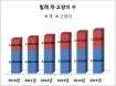 [글로벌 반려동물시장 특집⑨] 전체 가구 40％ 이상이 반려견 키우는 칠레