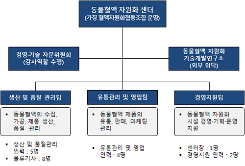 201605meatslaughter_plan1