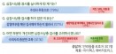 심장사상충 검사·예방, 결국 수의사의 역할이다