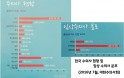 수의사 면허자 총 18432명…임상수의사 중 반려동물 비율 77％