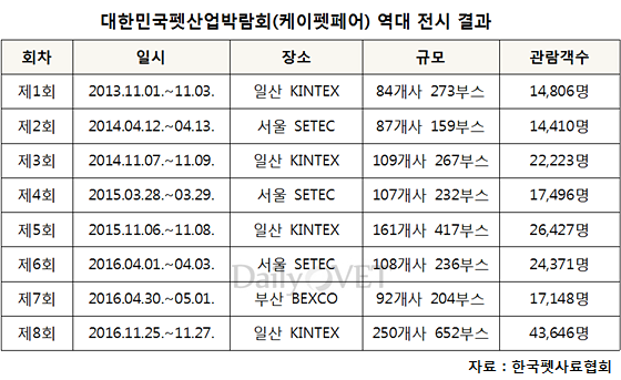 201611kpetfair_stats