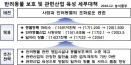 [반려동물 산업육성대책③] 2020년까지 3．5조원 시장＋150만 마리 동물등록