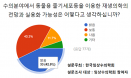 수의분야에서 동물용 줄기세포 활용 설문조사 `전망 밝다 42.9％`