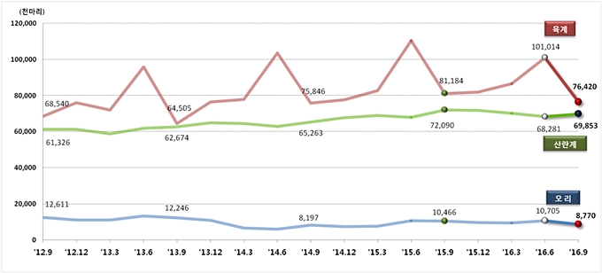 2016_4q livestock stats2