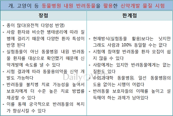 CA-Human Transitional study1