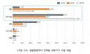 [의료기기 설문조사①] 1차 동물병원 96.5％가 인체용 의료기기 사용