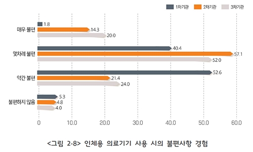 animalhospital_devicepoll3