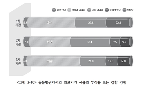 animalhospital_devicepoll6
