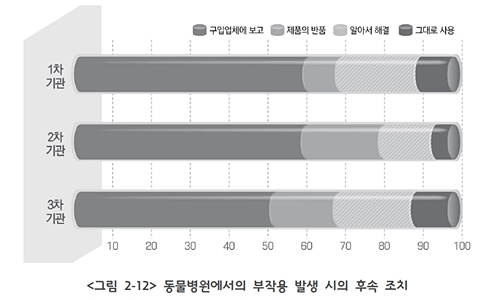 animalhospital_devicepoll8