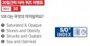 [5월 30일 퀴즈] 로얄캐닌 S/O Index의 의미는
