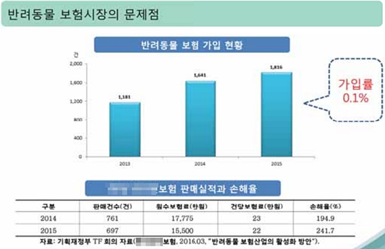 20170713pet insurance1