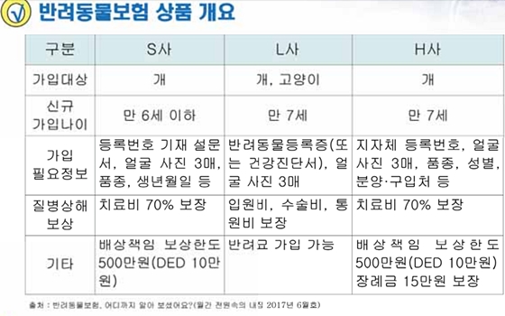 20170713pet insurance2