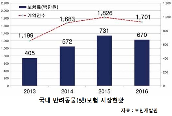 20170713pet insurance3