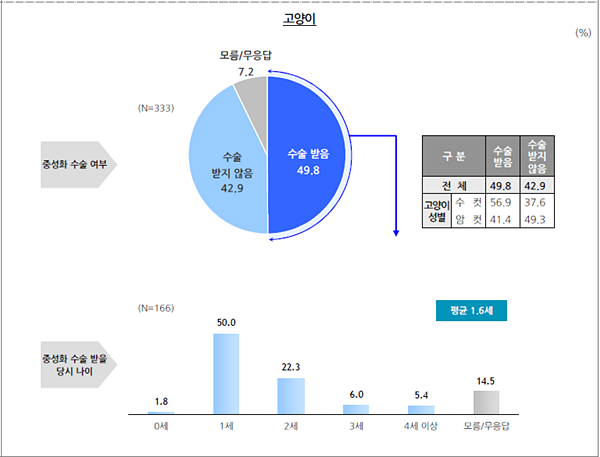 20171213pet stats cat2