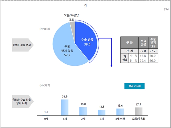 20171213pet stats dog2