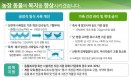 `농장동물 복지 높인다` 산란계 마리당 최소 사육면적 0.05㎡→0.075㎡