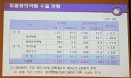 2017년 동물용의약품 수출，목표 살짝 못 미치는 2억 6백만 달러 기록