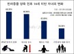 ˝반려동물 양육 후 외로움·스트레스 감소하고 가족간 대화 늘었다˝