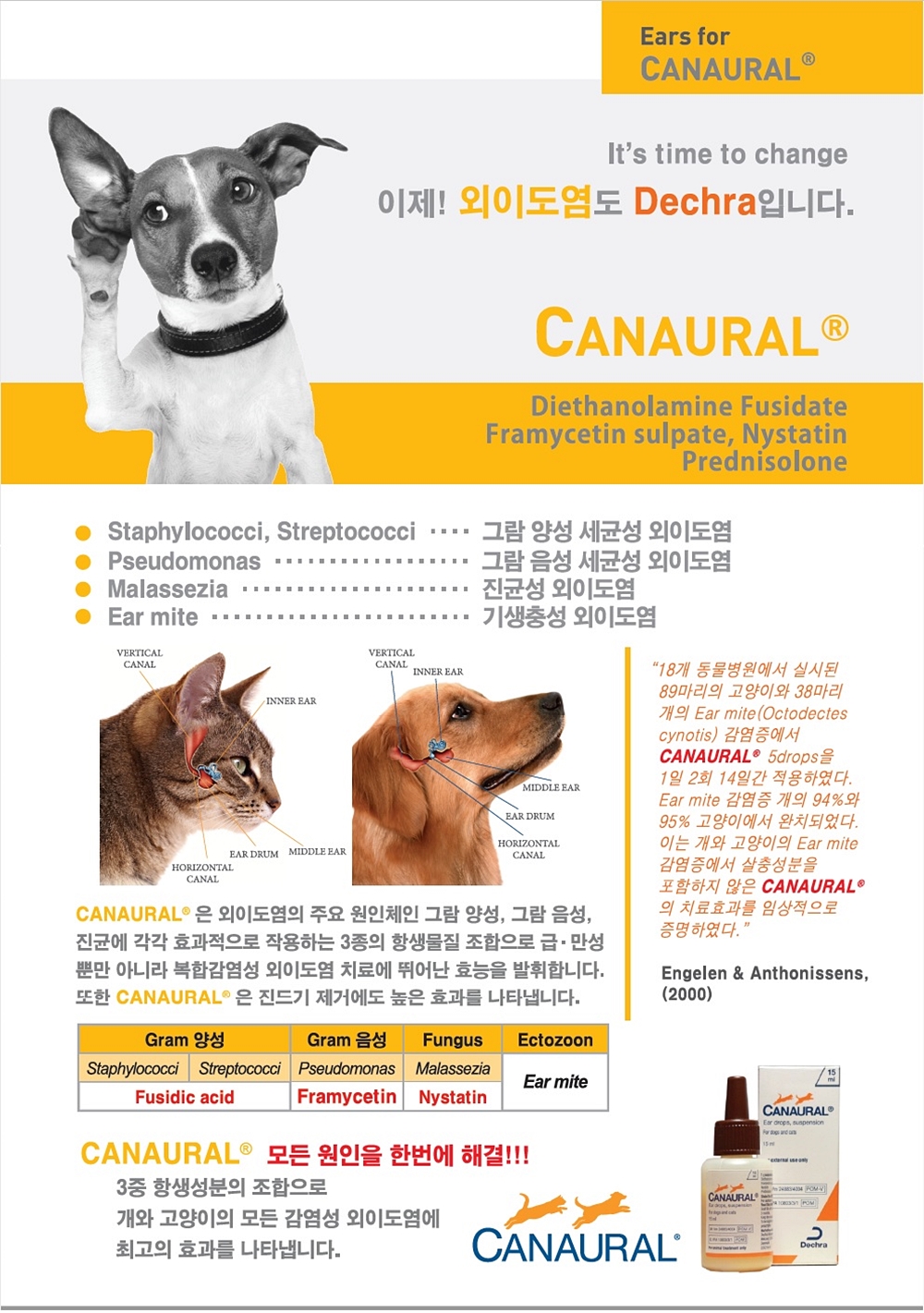 20180125dechra_canaural1