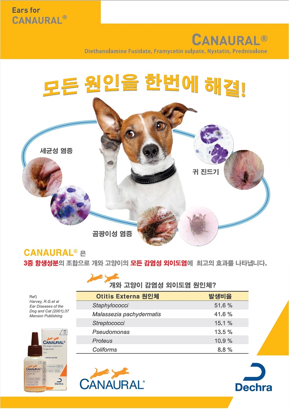 20180125dechra_canaural2