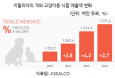 [2018 글로벌 반려동물 시장 11―이탈리아] 반려동물 전문점 연평균 매출 9억원