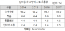 [2018 글로벌 반려동물 시장 18―남아공] 반려견 915만 마리，성장률 7∼8％