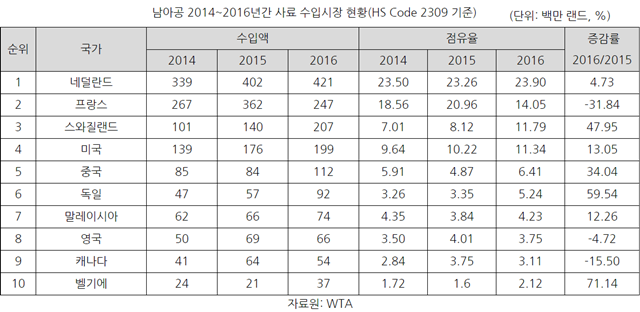 20180228 southafrica3