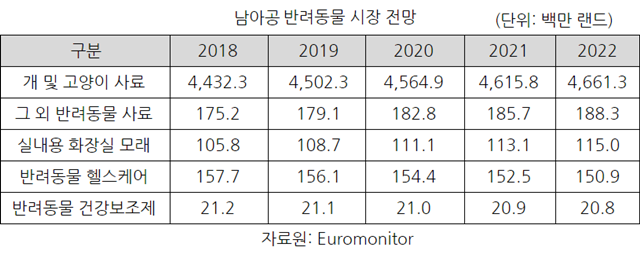 20180228 southafrica4