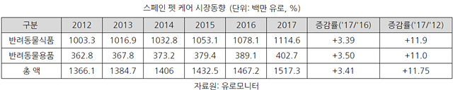 20180309global spain2