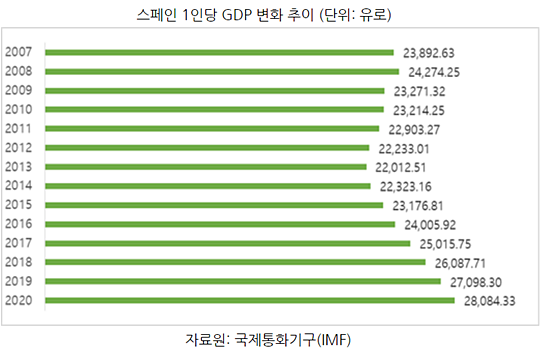 20180309global spain5