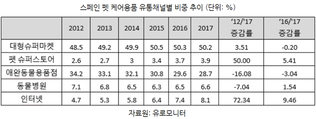 20180309global spain7