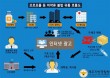 마약류 동시 투약해서 위독했던 수의대생，프로포폴 불법 투약으로 집행유예