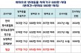 국내 반려동물 사육 인구？ `574만 가구 1481만명`