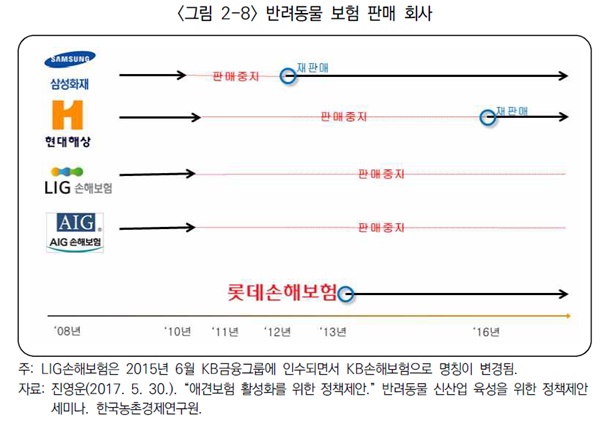 20180409krei_insurance1