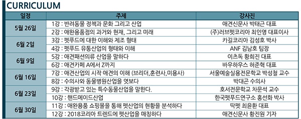 20184013 petbiz academy