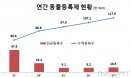 2017 신규 동물등록 10만 마리‥내장형 선택 비율 지속 상승