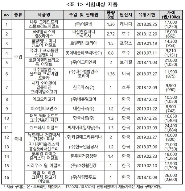 20180607pet food investigation1