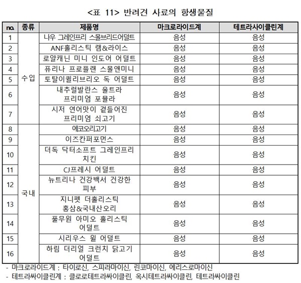 20180607pet food investigation3