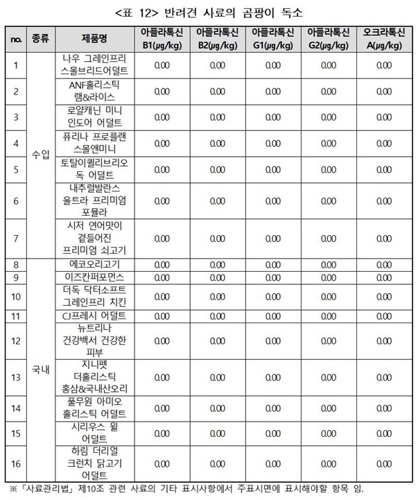 20180607pet food investigation4