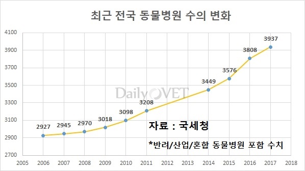 20180730 animal hospital 4