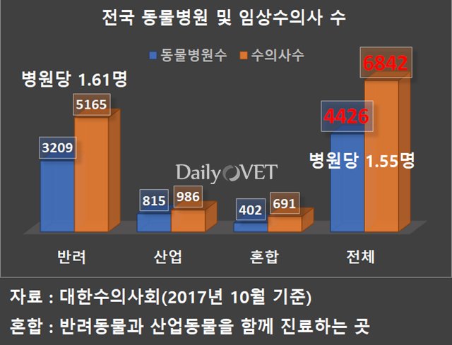 20180730 animal hospital2