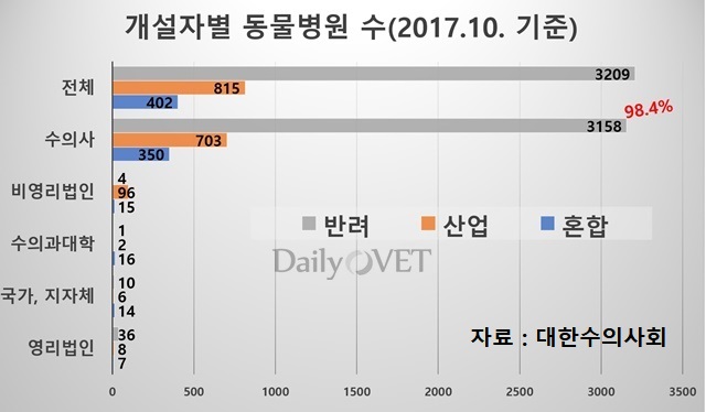 20180730 animal hospital3