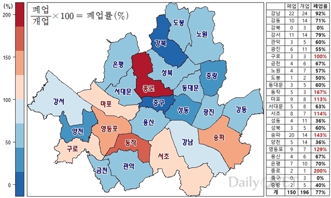 2014.12월~2017.10월 서울시내 자치구별 동물병원 폐업률 (자료 : 대한수의사회, 지도시각화 ⓒ 2018. 이규영)