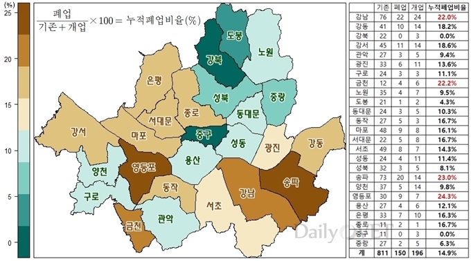 2014.12월~2017.10월 서울시내 자치구별 동물병원 누적폐업비율 (자료 : 대한수의사회, 지도시각화 ⓒ 2018. 이규영)