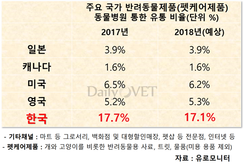 20181009euromonitor_pet food 3