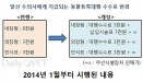 서울시 동물등록 활성화 협약과 수의계 내부 논란…논란의 배경은？