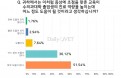 증상 기준 수의임상교육 재편에 공감대‥의대처럼 현장 중심으로