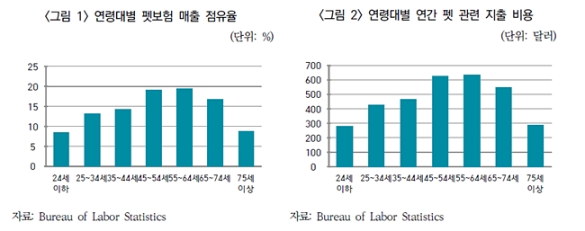 (자료 : 보험연구원)