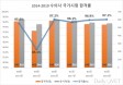 2019 수의사 국가시험 540명 합격‥합격률 4년 연속 95% 넘겨