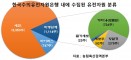 한국수의유전자원은행，설립 10년 동안 8200주 수집／1600주 분양